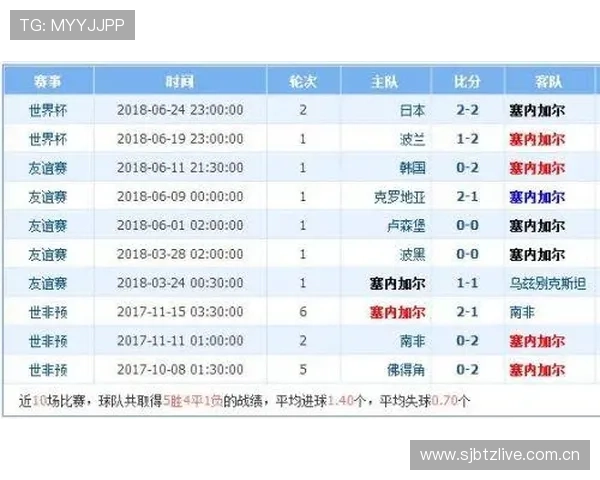 今日葡萄牙对哥伦比亚比赛比分预测与赛场表现全面解析 今日葡萄牙对哥伦比亚比赛比分预测与赛场表现全面解析
